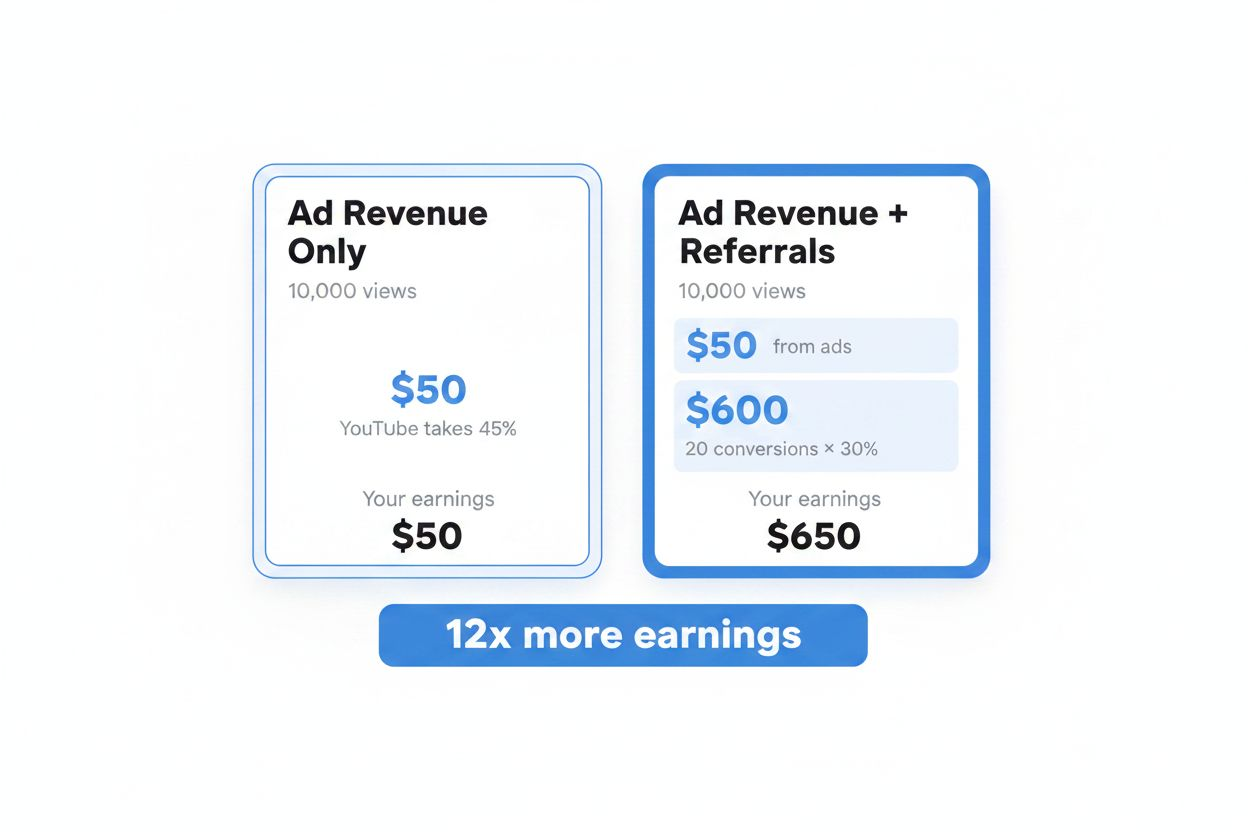 Side-by-side comparison of two revenue scenarios