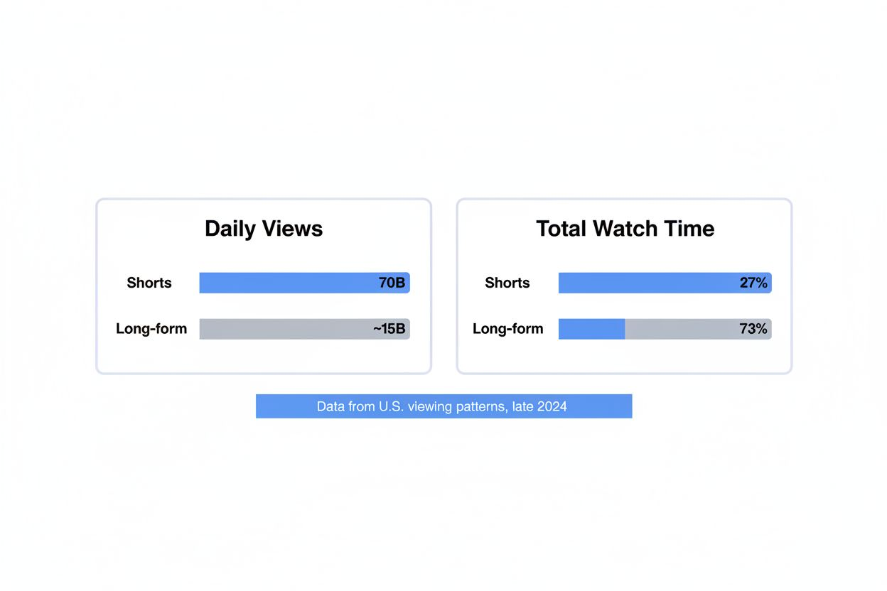 Side-by-side comparison chart of video formats