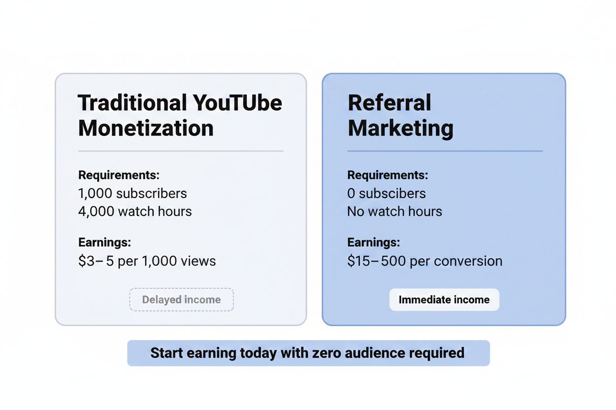 Comparison chart showing two income paths