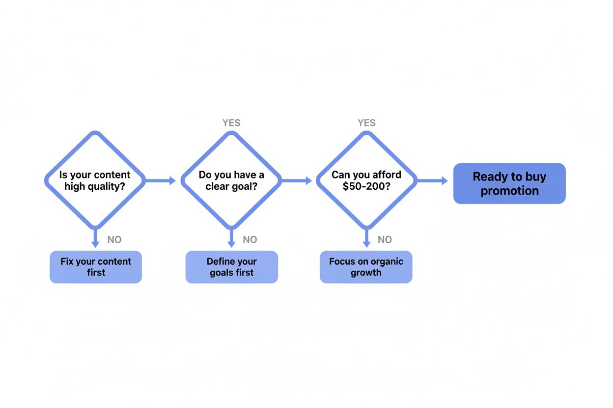 Decision flowchart guiding when to buy promotion