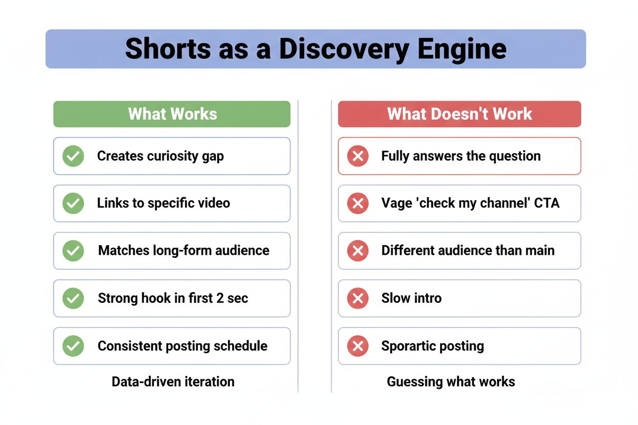 Side-by-side comparison of dos and don'ts