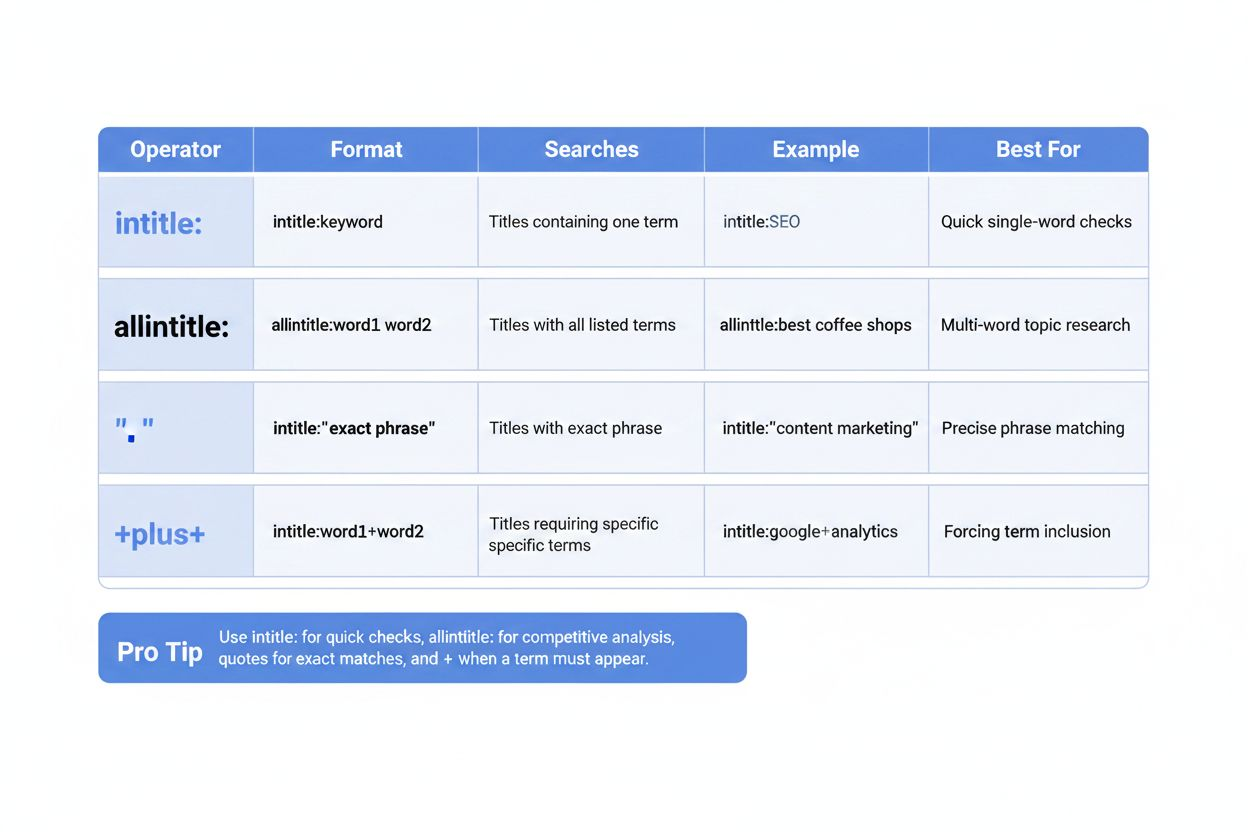 Colorful comparison table of search operators